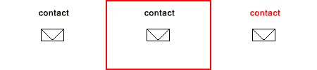 contact